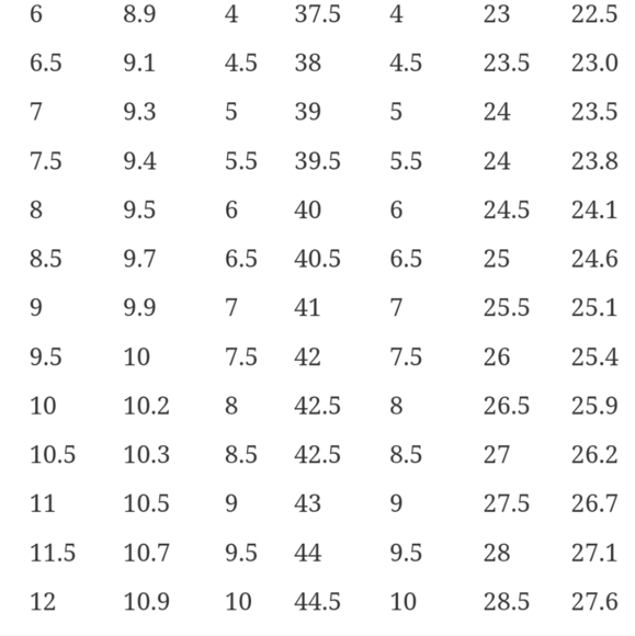 Dr.Andrew Weil Womens orthaheel Comfort sandals shoes sz 10 - Picture 12 of 12